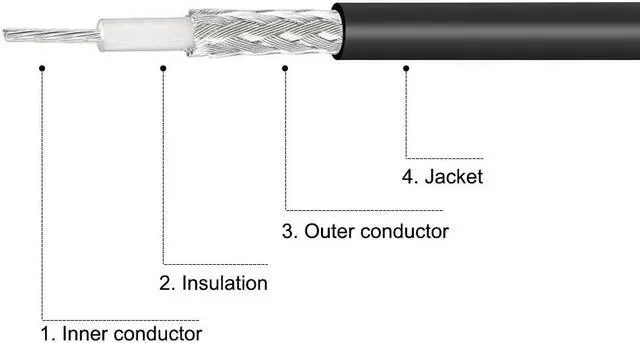 Alt view image 4 of 4 - FME Male to FME Female Antenna Extension Cable RG174 RF Coaxial Cable 2 ft