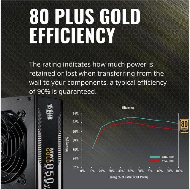 COOLER MASTER MWE Gold 850W FM V2 Alimentation PC modulaire 80Plus GOLD -  Câbles plats avec Quadrimedia