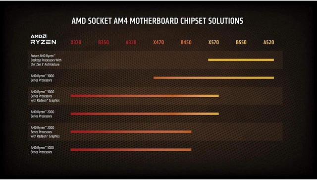 Alt view image 5 of 7 - AMD Ryzen 9 5900X - Ryzen 9 5000 Series Vermeer (Zen 3) 12-Core 3.7 GHz Socket AM4 105W Desktop Processor