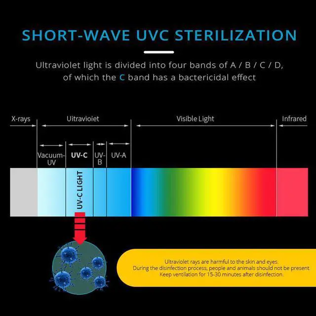 Alt view image 6 of 7 - UVC germicidal lamp disinfection LED bulbs virus-killing cross-border explosion lamps E27 110V