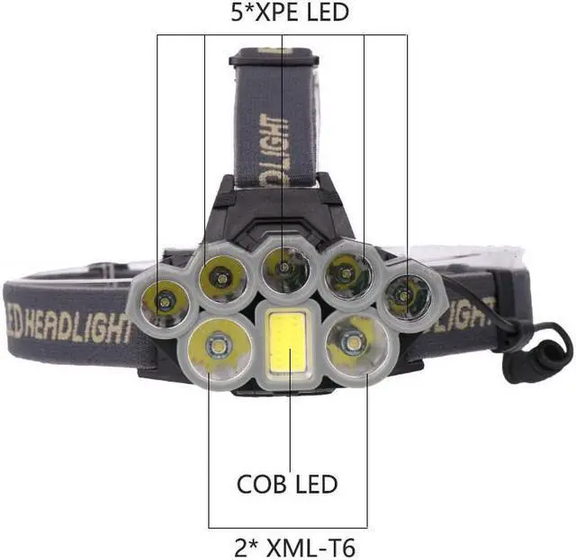Alt view image 5 of 6 - 10W T6+XPE+COB LED HeadLight Lamp USB Headlamps