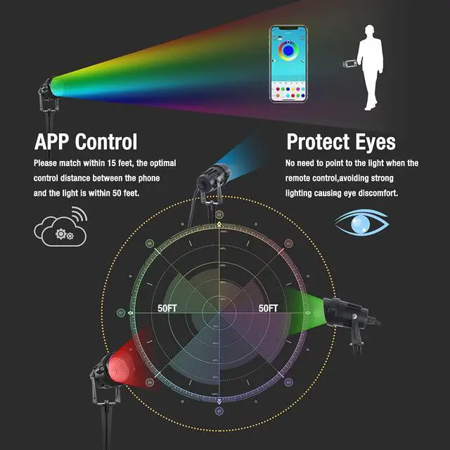 Alt view image 2 of 7 - OmaiLighting Landscape Lights Outdoor,Color Change Led Stage Landscape Lighting,RGB Bluetooth Smart Floodlights APP Control,16 Million Colors Spotlight Flood Lamp for Garden Yard Tree Decoration