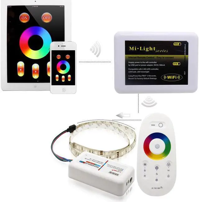 Alt view image 4 of 6 - 2.4G Wifi Compatible RGB LED Controller w/ Wireless RF Remote and Wifi Phone Adapter