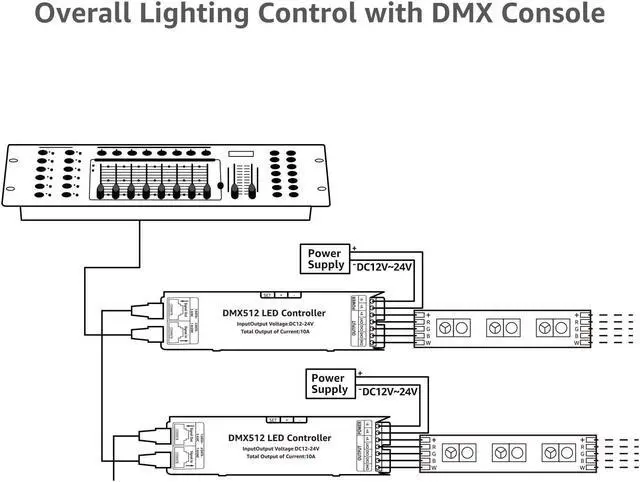 Alt view image 6 of 7 - 4 Channel DMX Digital Tube DMX512 Decoder, Effective 4 Channel Output, 12-24V LED Light Converter, 44A Constant Current, RGBW/ CCT