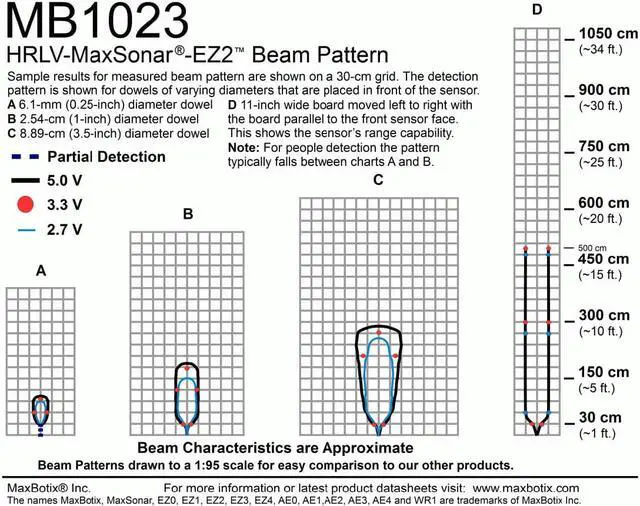 Alt view image 2 of 2 - MaxBotix MB1023 HRLV-MaxSonar-EZ2 High Performance Ultrasonic Rangefinder