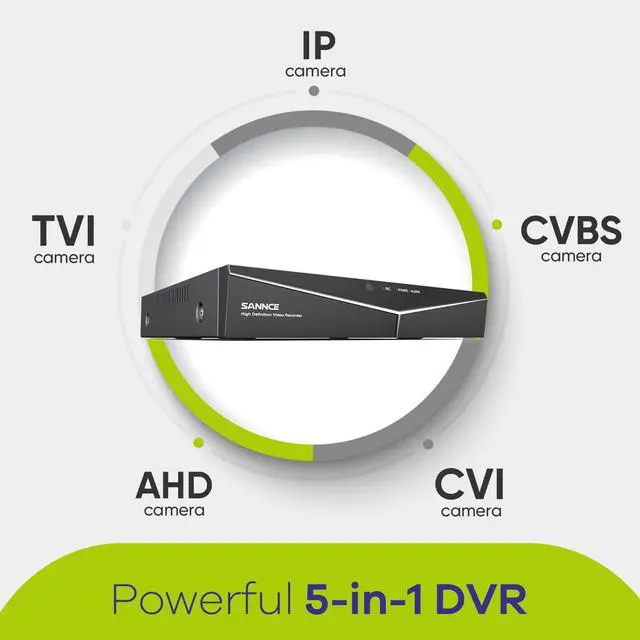 Alt view image 3 of 7 - SANNCE 5MP Lite 8 Channel Security Camera DVR, H.264+ Hybrid 5-in-1 Surveillance DVR Recorder, Supports TVI AHD CVI CVBS Analog IP Security Cameras, Remote Access, Motion Alert (0TB Hard Drive)