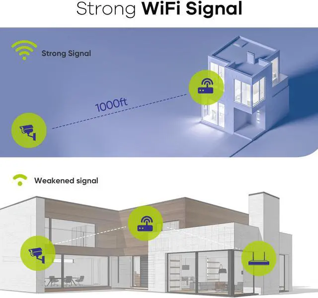 Alt view image 2 of 7 - SANNCE 8 Channel 5MP Super HD Wireless NVR Security Camera System with 3MP WiFi Cameras Remote Access & Smart Motion Alerts Built-in Mic AI Human Detection IP66 Water 6 Camera With 2TB HDD
