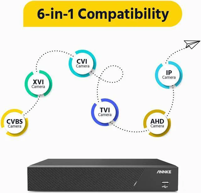 Alt view image 5 of 7 - ANNKE 8 Channel CCTV Security Camera System 6-in-1 DVR with 4pcs 1080P HD Weatherproof Cameras, Motion Alert, Remote Access,1TB Hard Drive