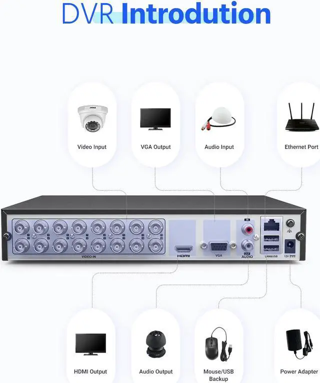 Alt view image 5 of 7 - ANNKE  Upgraded 16-Channel 1080p Lite Hybrid H.265+ 5-in-1 DVR for 24/7 Security Surveillance,Simple DIY Installation,included 1TB Hard Disk