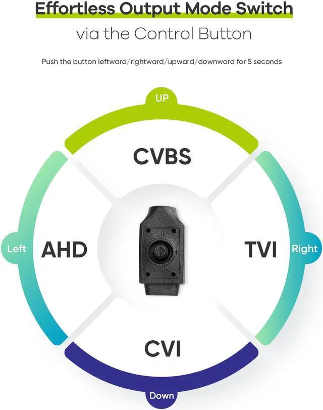 Alt view image 5 of 7 - SANNCE AHD/TVI/CVI/CVBS 4-in-1 1080p Security Camera IP66 Weatherproof Analog CCTV Surveillance Bullet Camera for Indoor and Outdoor Use