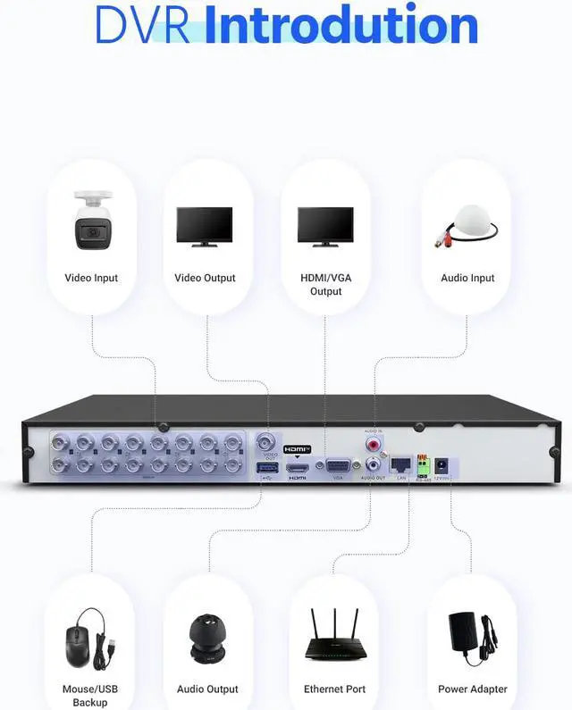 Alt view image 7 of 7 - ANNKE 16 Channel H.265+ 8MP 4K Digital Video Recorder 5-in-1 Hybrid ONVIF DVR Supports TVI/AHD/CVI/CVBS/IP CCTV Security Camera with 24/7 Record Remote Access Motion Detection