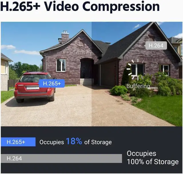Alt view image 6 of 7 - ANNKE 32 Channel H.265+ 12MP 4K NVR PoE Network Video Recorder for PoE IP Security Camera Supports up to 32 PoE Cameras