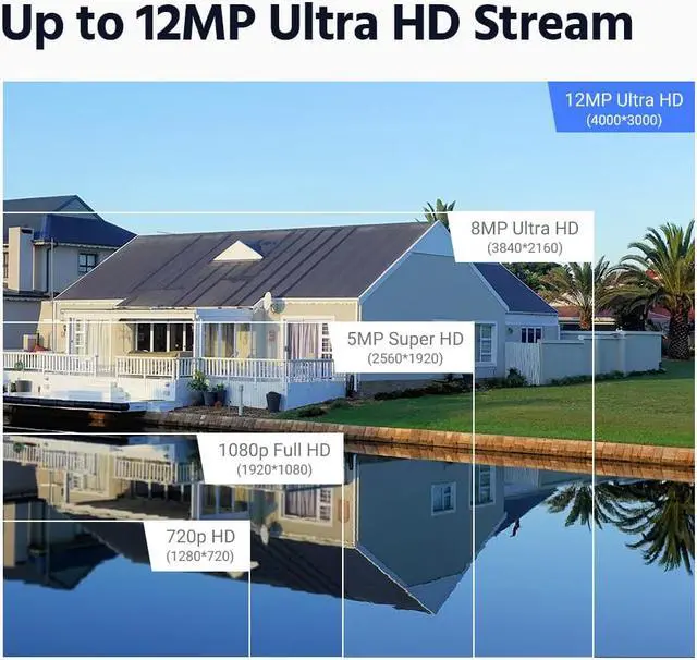 Alt view image 2 of 7 - ANNKE 32 Channel H.265+ 12MP 4K NVR PoE Network Video Recorder for PoE IP Security Camera Supports up to 32 PoE Cameras