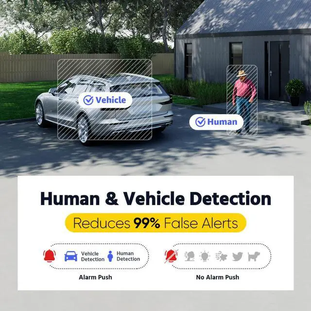 Alt view image 2 of 7 - ANNKE 8CH 3K Security Camera System, Audio/Mic, H.265+ 3K DVR with AI Human/Vehicle Detection and 8x5MP Bullet Camera, Smart Dual Light, IP67, 100ft Night Vision, 2TB HDD, Remote Access, Security Kit