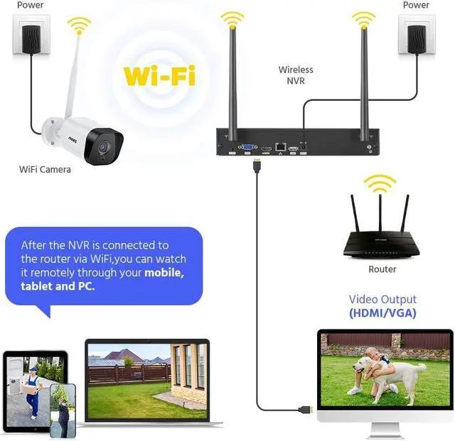 Alt view image 7 of 7 - ANNKE H.265+ Wireless Security Camera System with Built In Microphone and Speaker, 8CH WIFI 3K NVR and 6Pcs 5MP Outdoor WiFi Cameras for Recording and Remote View, 100ft Night, NO HDD