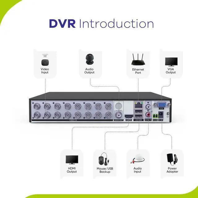 Alt view image 6 of 7 - SANNCE 1080P 16 Channel CCTV DVR Recorder(NO HDD), H.264+ Hybrid 5-in-1 Security Camera Recorder, Supports 2MP TVI AHD CVI CVBS Analog IP Surveillance Cameras, Remote Access, Motion Alert