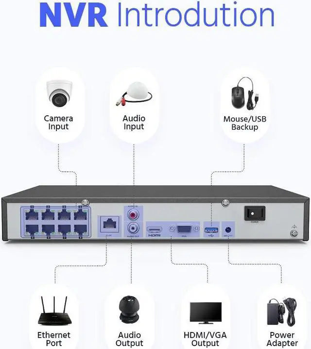 Alt view image 7 of 7 - ANNKE Ultra 12MP HD 8CH PoE NVR, 12MP PoE Network Video Recorder, Support up to 8 x 8MP/5MP/4MP/1080p HD PoE IP Cameras, Reliable Plug and Play Security System, 2TB HDD