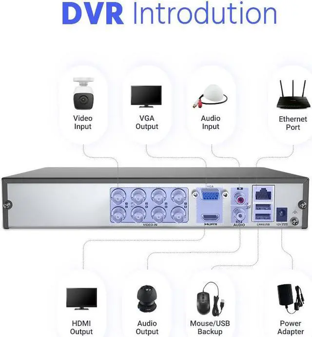 Alt view image 6 of 7 - ANNKE 3K 5MP H.265+ Security CCTV Digital Video Recorder with AI Human/Vehicle Detection, 8CH Hybrid 5-in-1 DVR for Surveillance Camera, Supports 8CH Analog and 2CH IP Cameras, Remote Access (No HDD)