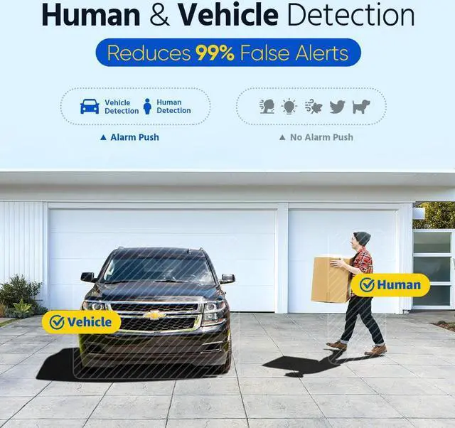 Alt view image 2 of 7 - ANNKE 3K PoE Security IP Camera, Outdoor Turret Surveillance Wired Cameras for Home Security, AI Human/Vehicle Detection, Night Vision, 2.8mm Lens, Built-in Mic, IP67 Waterproof