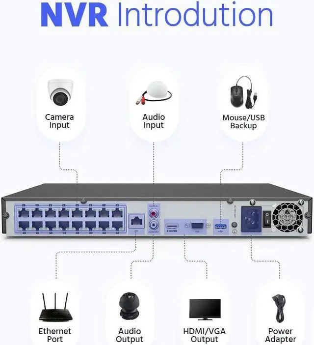 Alt view image 7 of 7 - ANNKE 12MP 16CH NVR (1080p/3MP/4MP/5MP/8MP/12MP) POE Network Video Recorder for Home Security Camera System - Supports up to 16 x 12MP IP Cameras, No Hard Drive