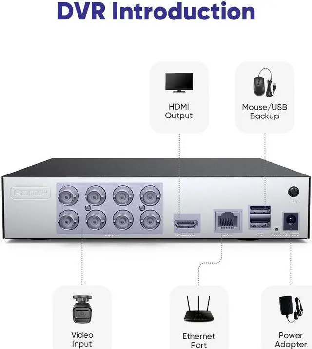 Alt view image 7 of 7 - SANNCE 8CH 1080P Wired Home Surveillance Security Camera System DVR Recorder, Remote Viewing, 24/7 Record, Human Detection, Standalone DVR Video Recorder CCTV Support 5-in-1 CVBS/AHD/TVI/CVI/IP, 2TB H