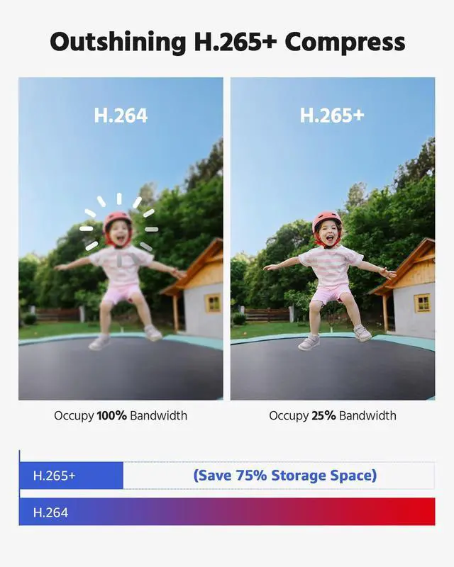 Alt view image 5 of 7 - ANNKE 8CH Wired Outdoor Security Camera System with AI Human/Vehicle Detection, 5MP Lite H.265+ CCTV DVR Recorder and 4 x 1080P Surveillance Cameras, Email Alert with Snapshots, 1TB HDD, White