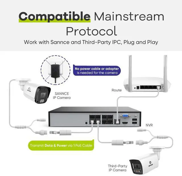Alt view image 3 of 7 - SANNCE PoE  H.265+ NVR 6MP 8 Channel, 6MP CCTV Security Camera System Network Video Recorder Supports 6MP 5MP 3MP 1080P HD PoE Surveillance IP Camera, AI Human/Vehicle Detection, No HDD, Remote Access