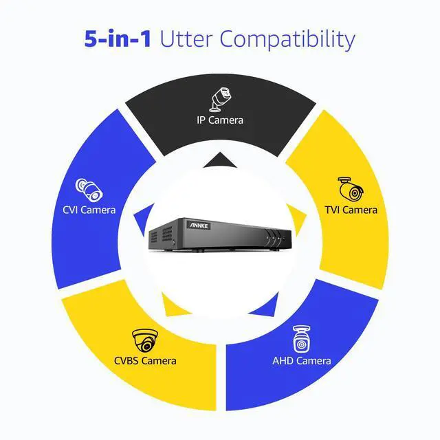 Alt view image 2 of 7 - ANNKE 16CH 3K Lite FHD AI Surveillance Security Camera System with 0TB HDD and 12X 2MP Outdoor Weatherproof CCTV Cameras, Smart Human Vehicle Detection, Day/Night Vision, Smartphone Remote View