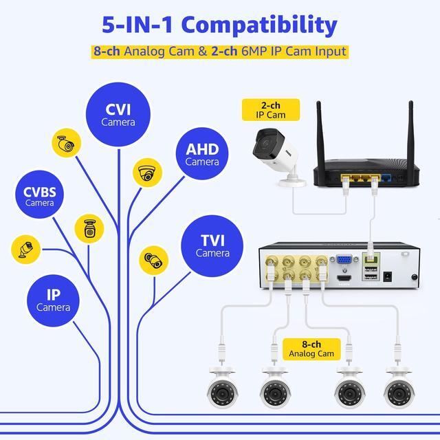 Alt view image 7 of 7 - ANNKE 8-Channel 3K Lite 5-in-1 H.265 DVR, Motion Detection 2.0, Email Alert with Snapshots, Remote Access,Built-in eSSD 1TB