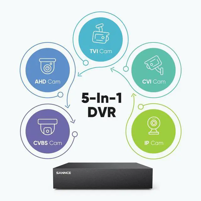 Alt view image 4 of 7 - SANNCE 8-Channel 1080P Wired Home Surveillance Security Camera System DVR Recorder with Human Detection, Standalone DVR Video Recorder CCTV Support 5-in-1 CVBS/AHD/TVI/CVI/IP