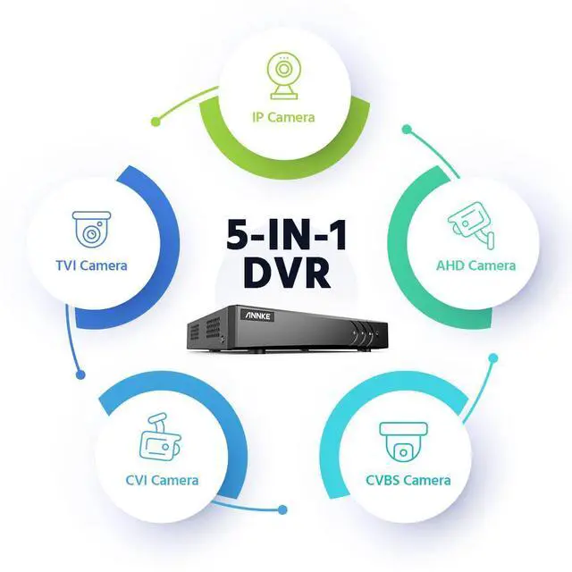 Alt view image 3 of 7 - ANNKE 3K Lite H.265+ Security DVR Recorder with AI Human/Vehicle Detection, 8CH Hybrid 5-in-1 CCTV DVR for Surveillance Camera, Supports 8CH Analog and 2CH IP Cameras, Remote Access