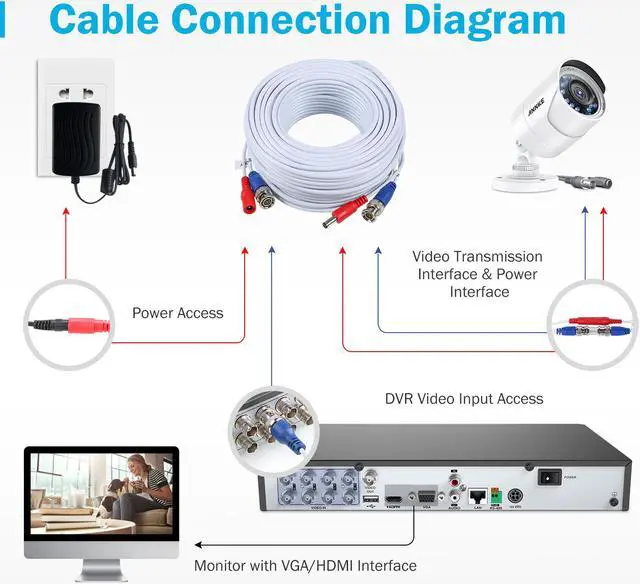 Alt view image 5 of 7 - ANNKE 4 Pack 30M/100ft All-in-One Video Power Cables, BNC Extension Security Wire Cord for CCTV Security Camera BNC Cable Siamese, Free BNC RCA Connector and 100pcs Cable Clips Included, White CCTV