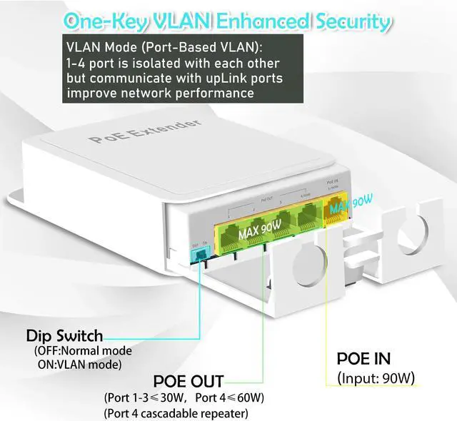Alt view image 2 of 7 - 5 Port Gigabit PoE Passthrough Switch Outdoor Ethernet Extender Up to 100m/330ft