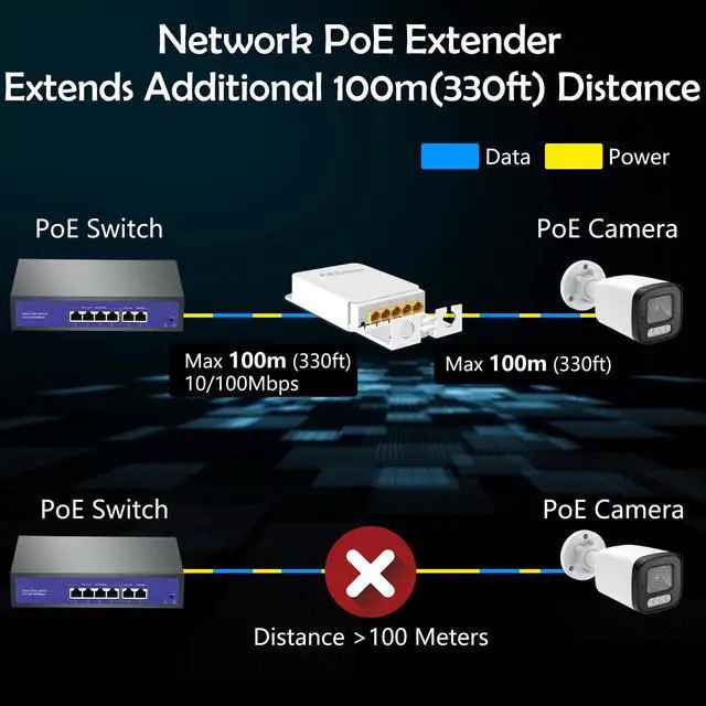 Alt view image 5 of 7 - 5 Port Gigabit PoE Passthrough Switch Outdoor Ethernet Extender Up to 100m/330ft