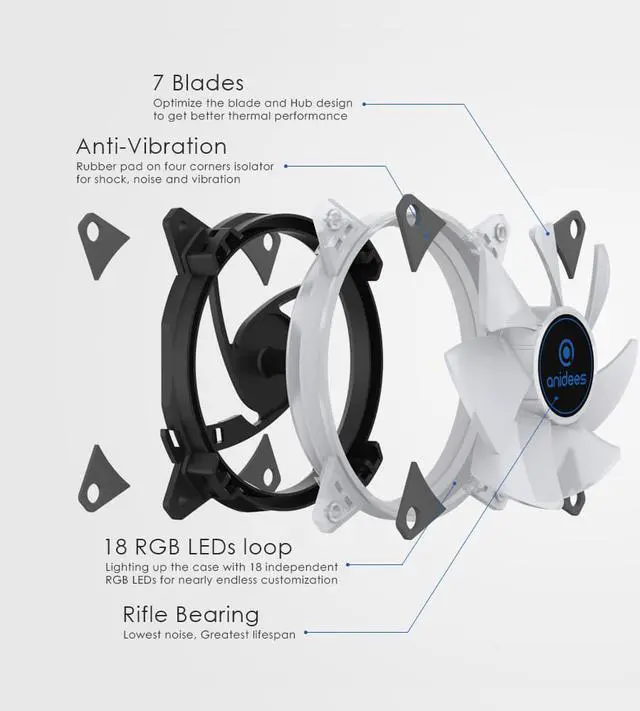 Alt view image 4 of 7 - anidees AI Aurelola 120 mm RGB Fan for Case Fan , CPU Cooler Fan, Water Cooling Fan, 3 pack set with Remote controller - RGB
