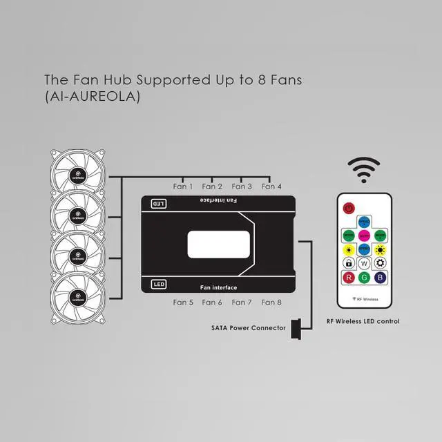 Alt view image 5 of 7 - anidees AI Aurelola 120 mm RGB Fan for Case Fan , CPU Cooler Fan, Water Cooling Fan, 3 pack set with Remote controller - RGB