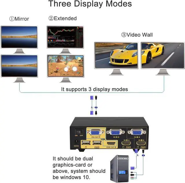 Alt view image 4 of 7 - CKLau 2 Port HDMI + VGA Dual Monitor KVM Switch with Audio, Microphone, USB 2.0 Hub and Cables Support 4Kx2K@30Hz