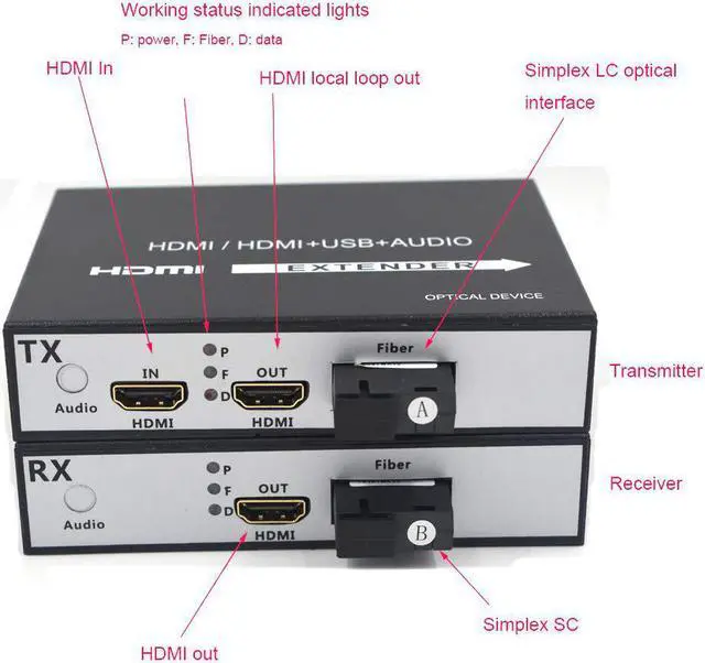 Alt view image 2 of 7 - Ennovor HDMI Extenders - HDMI Video/Audio Over Fiber Optic up 20Km,Transmitter and Receiver (Without KVM,with Loop Out)