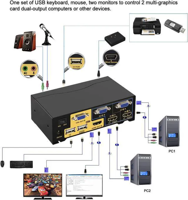 Alt view image 2 of 7 - CKLau 2 Port HDMI + VGA Dual Monitor KVM Switch with Audio, Microphone, USB 2.0 Hub and Cables Support 4Kx2K@30Hz