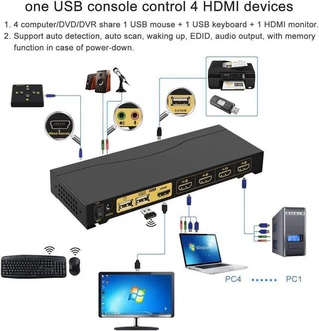 Alt view image 3 of 6 - KVM Switch HDMI 4 Port with USB Hub, Audio and 4 KVM Cables, 4 Port HDMI KVM Switch Support 4K@60Hz 4:4:4, EDID Support Wireless Keyboard Mouse