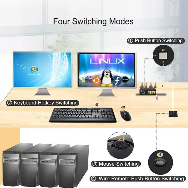 Alt view image 5 of 7 - CKL HDMI KVM Switch 2 Port Dual Monitor 4K 60Hz, 2x2 PC Monitor Keyboard Mouse Selector with Audio and 2 USB 2.0 HUB (CKL-922HUA-2)