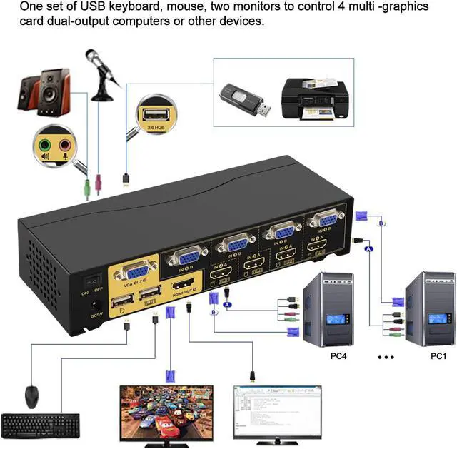 Alt view image 5 of 7 - CKL HDMI + VGA Dual Monitor KVM Switch 4 Port with Audio and USB 2.0 HUB