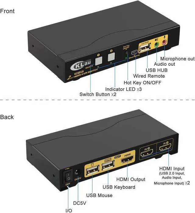 Alt view image 4 of 6 - CKLau 4Kx2K@60Hz 2 Port KVM HDMI Switch with Audio and Cable, Dual Port KVM Switch HDMI for 2 Computers Sharing Keyboard Mouse Monitor and USB 2.0 Peripheral Support HDMI 2.0, HDR 10, EDID