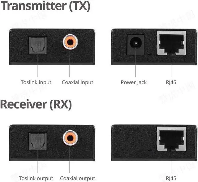 Alt view image 3 of 7 - SIIG Digital & Optical Audio Extender Over Cat5e/6 Ethernet Cable up to 990ft, Audio Converter, S/PDIF Toslink & Coaxial, Digital 5.1 or PCM 2.0, Metal Housing, ESD Protection,(CE-AU0411-S1)