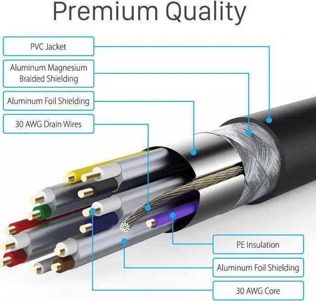 Alt view image 2 of 6 - 4K HDMI Cable 25FT/7.5M HDMI 2.0 Cable 4K@60Hz/2160p Support 18Gbps HDCP 3D ARC Dolby TrueHD 30AWG Compatible with UHD TV PC Monitor Console PS4 PS5 Xbox 360/One/X/S Nintendo Switch