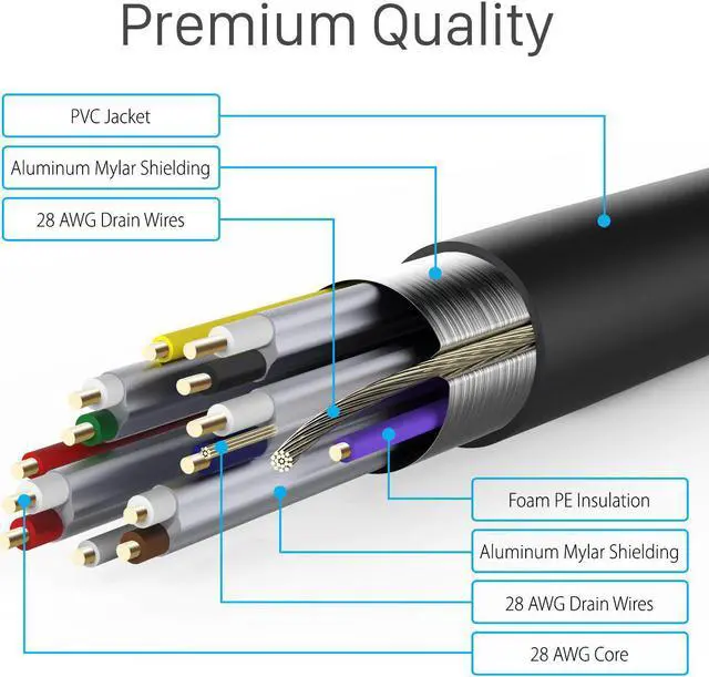 Alt view image 2 of 6 - Fosmon 4K HDMI Cable 50FT/15M, HDMI 2.0 Cable 4K@60Hz/2160p Support 18Gbps, HDCP, 3D, ARC, Dolby TrueHD, 30AWG Compatible with UHD TV, PC Monitor, Console, PS4, PS5, Xbox 360/One/X/S, Nintendo Switch