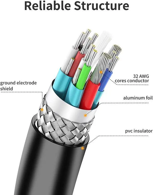 Alt view image 6 of 6 - CableCreation?Mini HDMI to HDMI Cable, High Speed 4K HDMI 2.0 Adapter Male to Male, Compatible with Graphics Card,HDTV,Tablet,Camera,Sony HDR-XR50,Nikon Z6 Canon EOS RP/EOS R/EOS 7D Mark II/XA40, 3ft