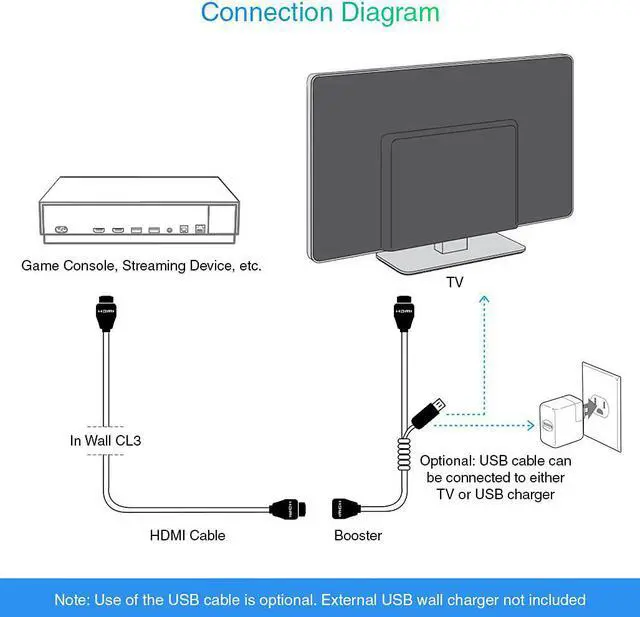 Alt view image 5 of 7 - BlueRigger 4K HDMI Cable with Signal Booster (35FT, Black, 4K 60Hz, in-Wall CL3 Rated)