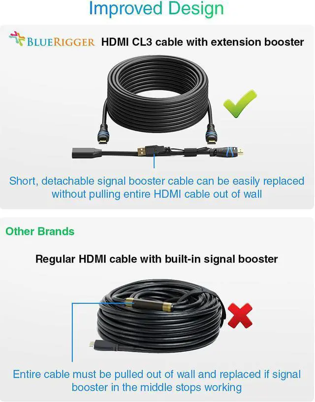 Alt view image 6 of 7 - BlueRigger 4K HDMI Cable with Signal Booster (35FT, Black, 4K 60Hz, in-Wall CL3 Rated)