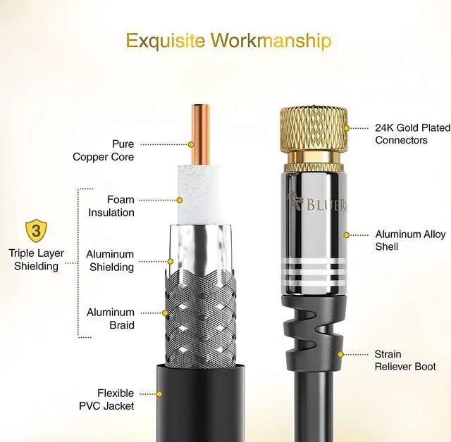 Alt view image 4 of 7 - BlueRigger RG6 Digital Coaxial Audio Video Cable (10FT, Male F Type Connector, Triple Shielded) Coax Cable for HDTV, CATV, DVB-T2/C/S, Modem, Radio, Satellite Receivers